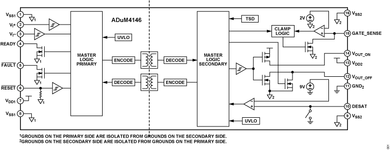 ADUM4146 product image