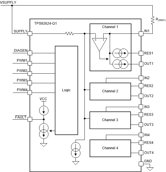 TPS92624-Q1 product image