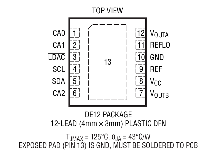 LTC2617 product image