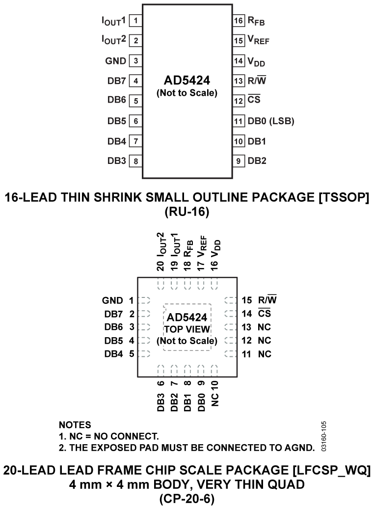 AD5424 product image