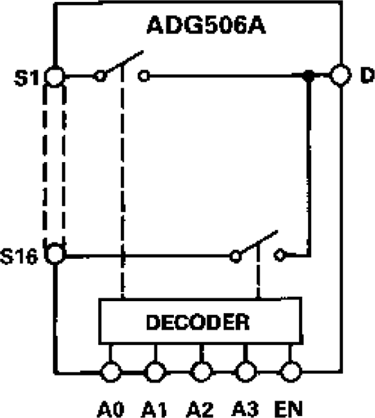 ADG506A product image