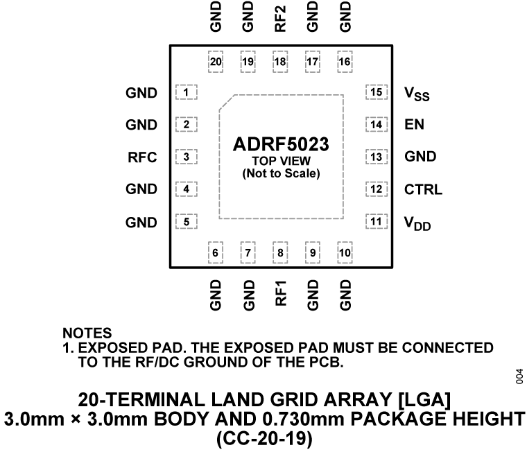 ADRF5023 product image