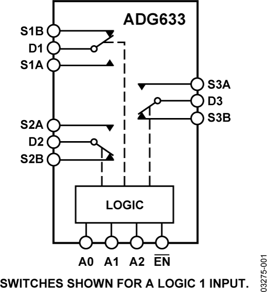 ADG633 ADG633