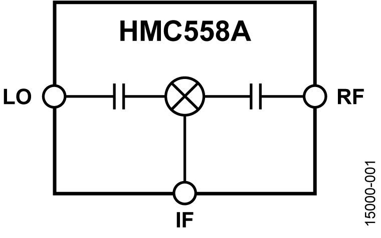 HMC558A product image
