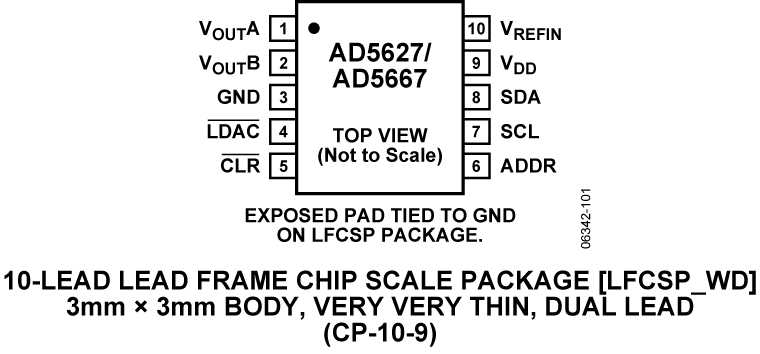 AD5627 product image