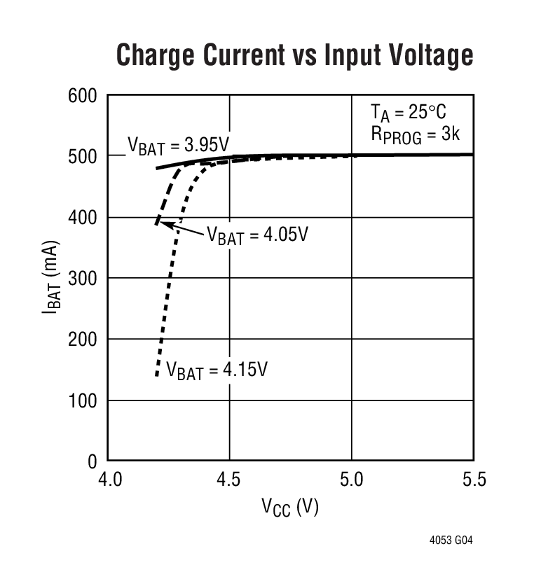 LTC4053-4.2 product image