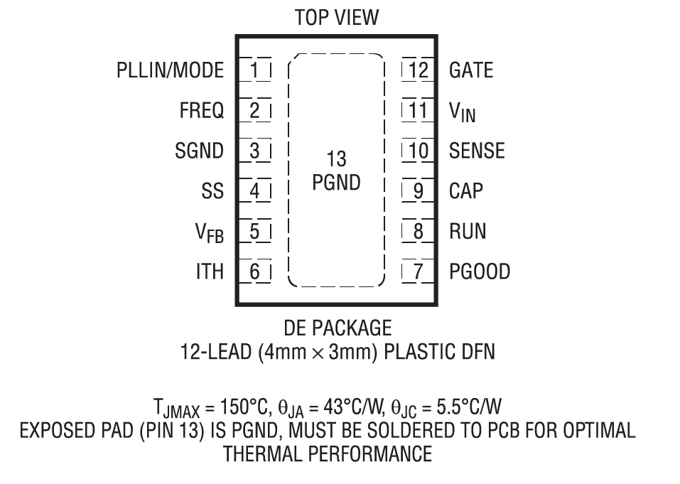 LTC3864 product image