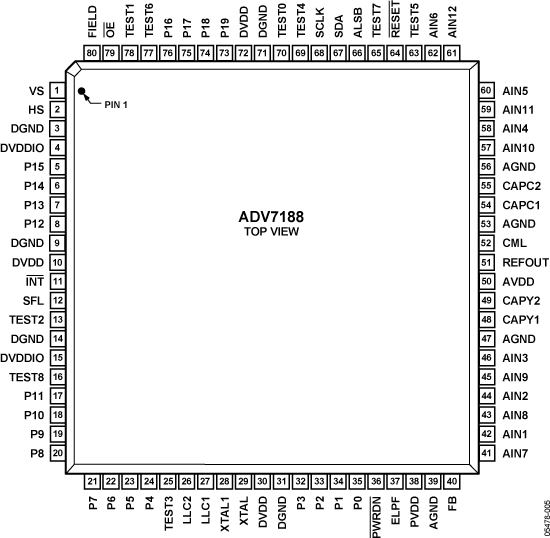 ADV7188 product image