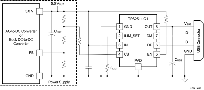 TPS2511-Q1 product image
