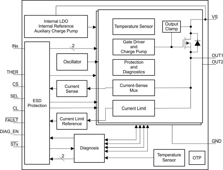 TPS2H000-Q1 product image