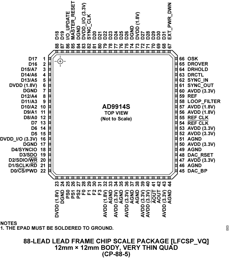 AD9914S product image