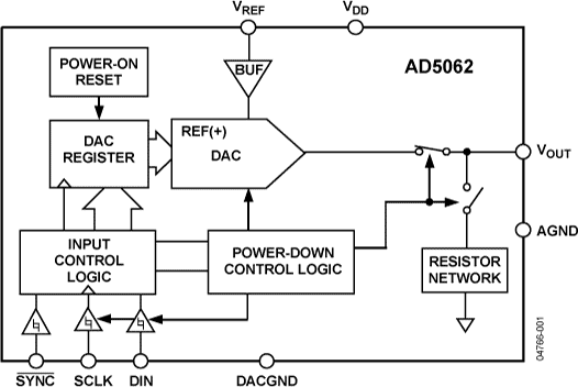 AD5062 product image