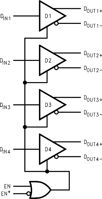 DS90C031 DS90C031