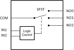 TS5A3359 product image