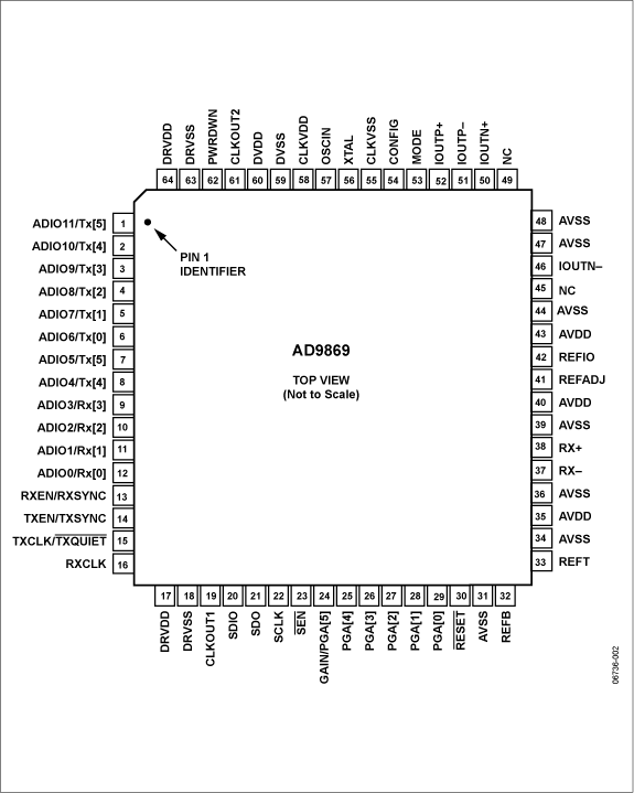 AD9869 AD9869