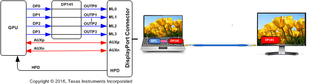 SN65DP141 product image