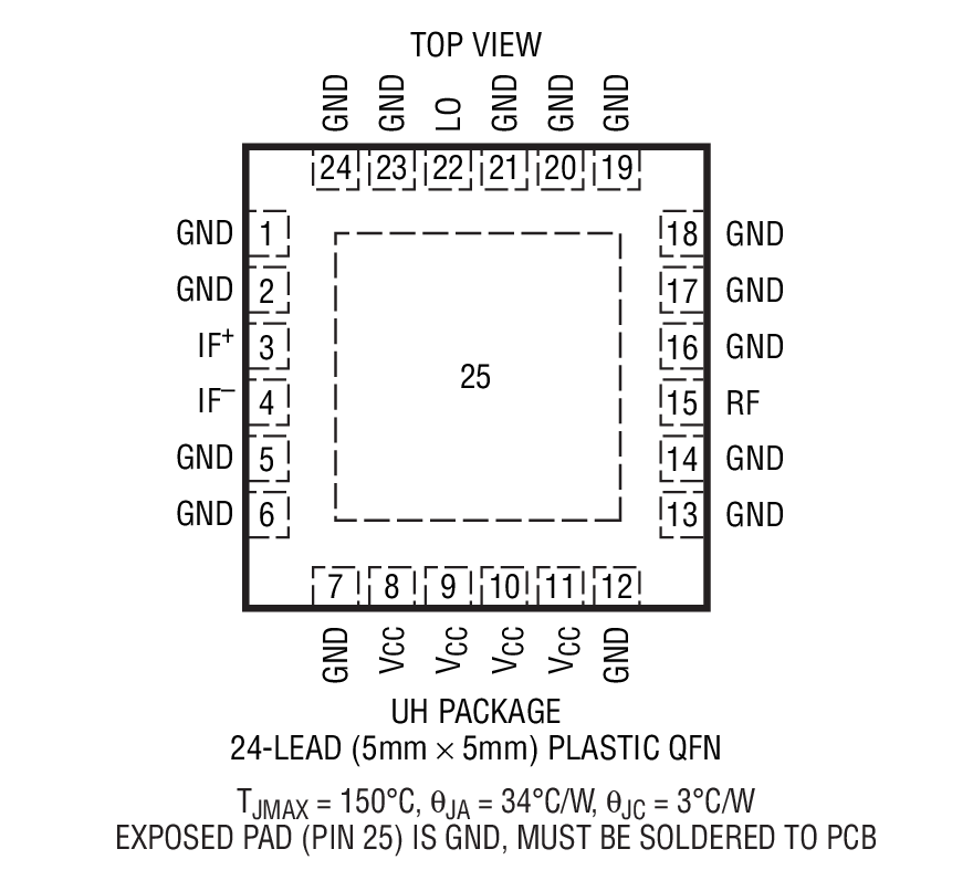 LT5579 product image