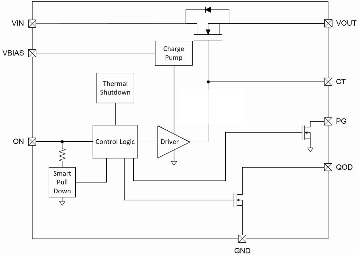 TPS22997 product image