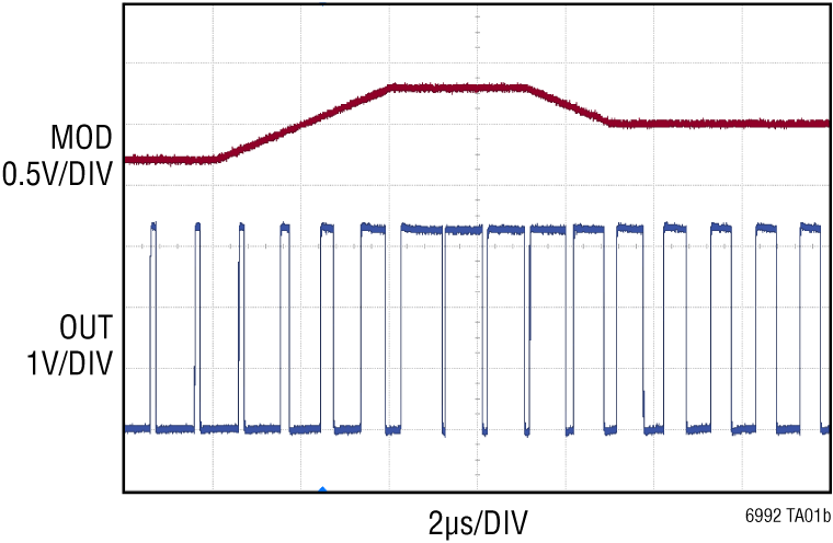 LTC6992 product image
