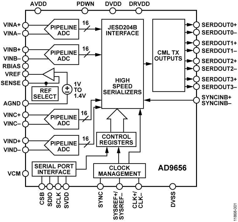 AD9656 product image