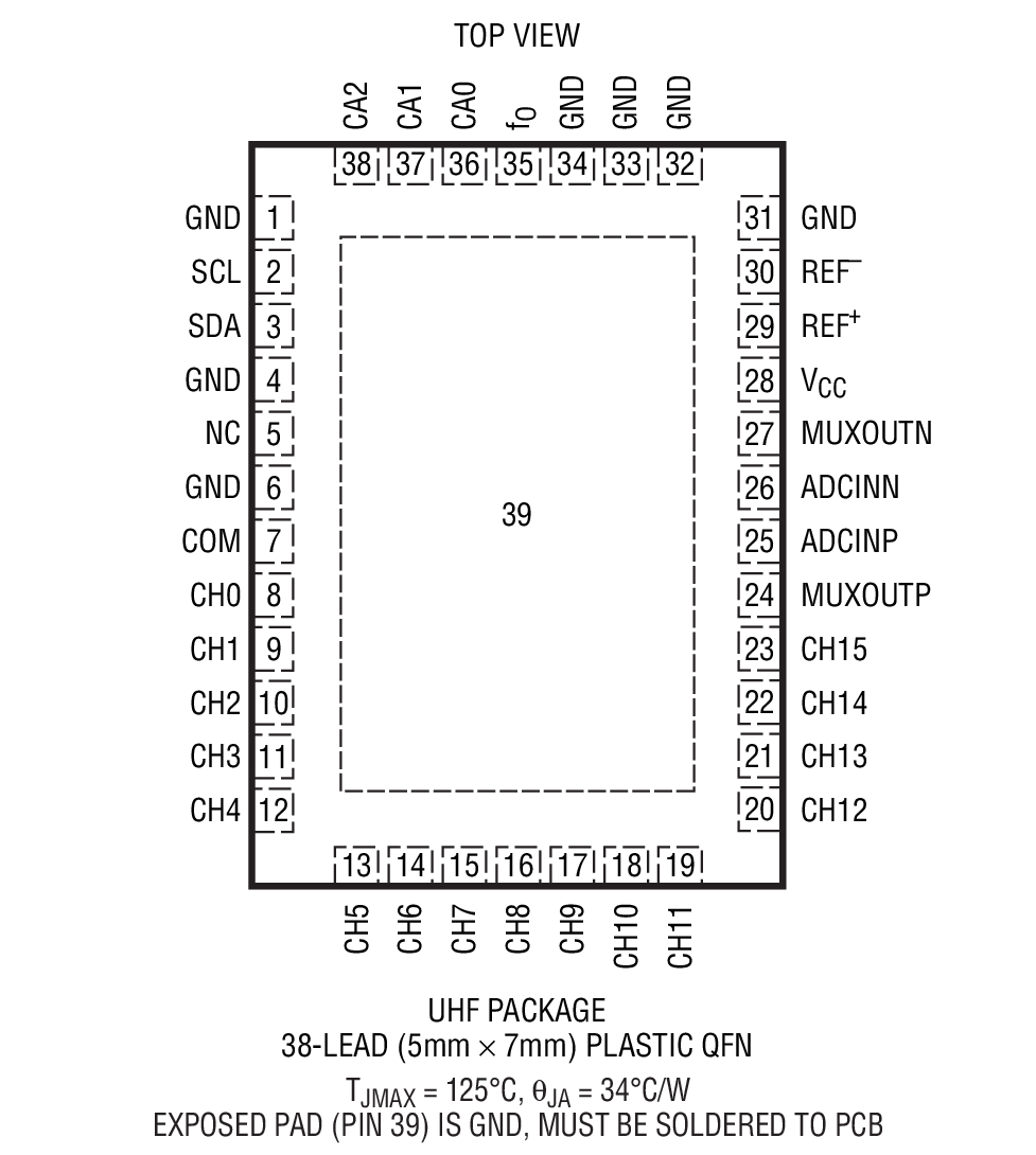 LTC2497 product image