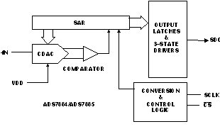 ADS7884 product image