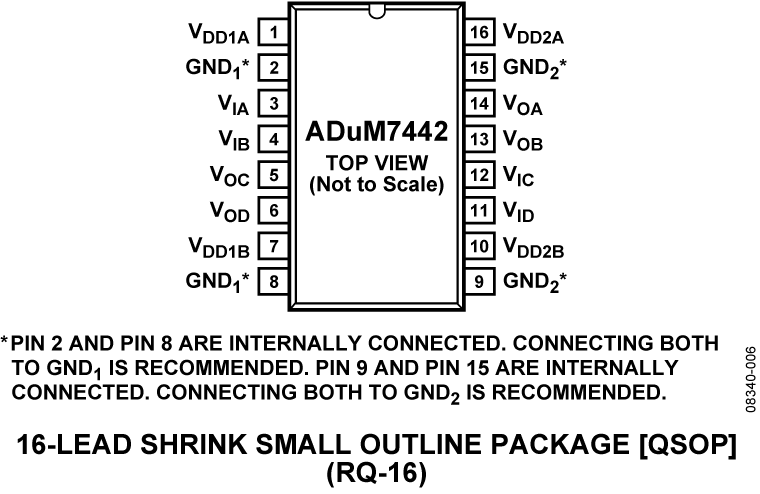 ADUM7442 product image