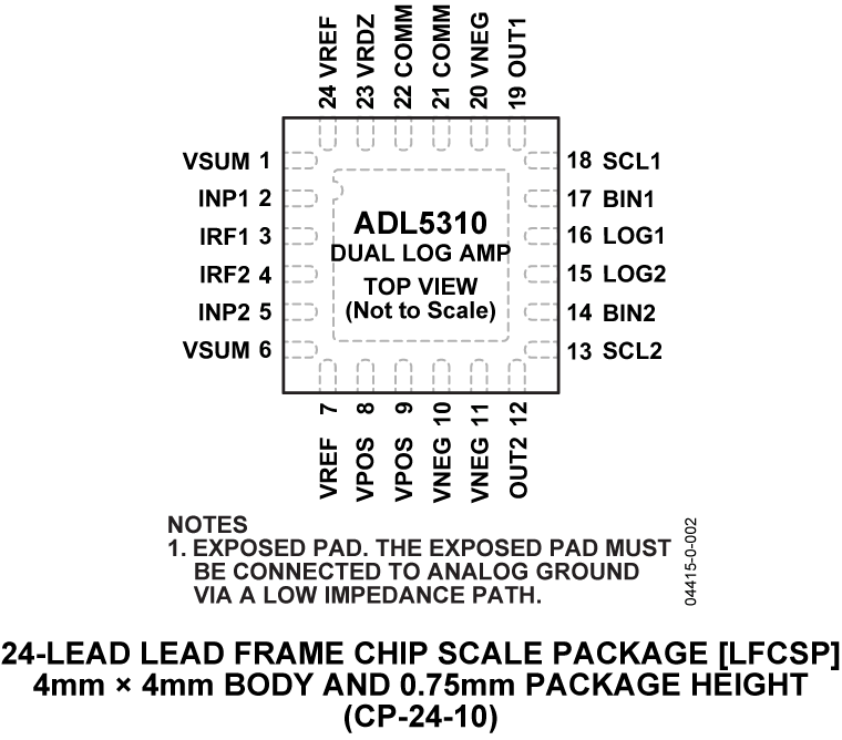 ADL5310 product image