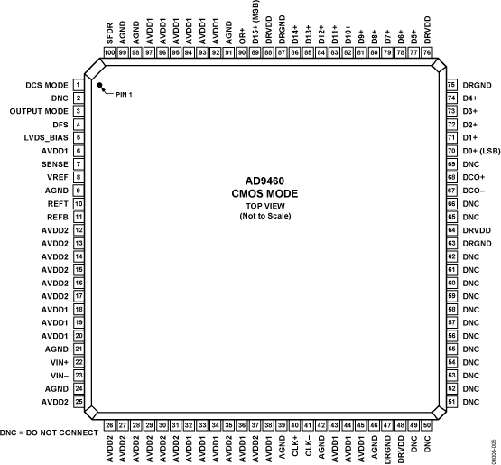 AD9460