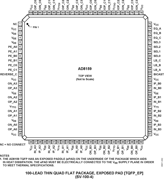 AD8159