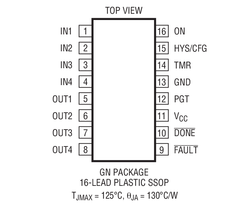 LTC2924 product image