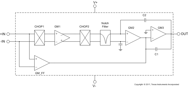 OPA2188-Q1 product image