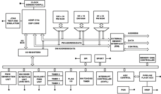ADSP-21991 ADSP-21991