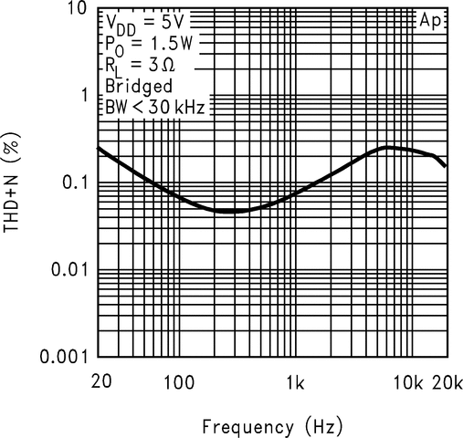 LM4853 product image