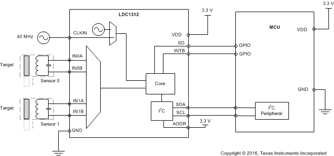 LDC1314-Q1 product image