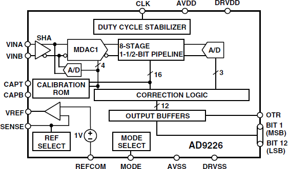 AD9226 product image