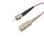 FCA-M4SR-SCST-05M FCA-M4SR-SCST-05M