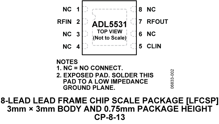 ADL5531
