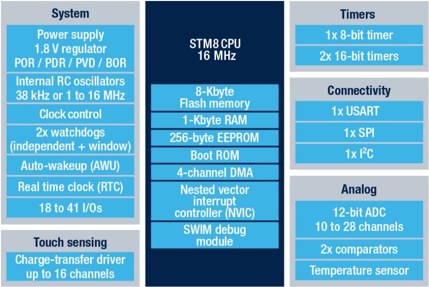STM8L151K3 product image