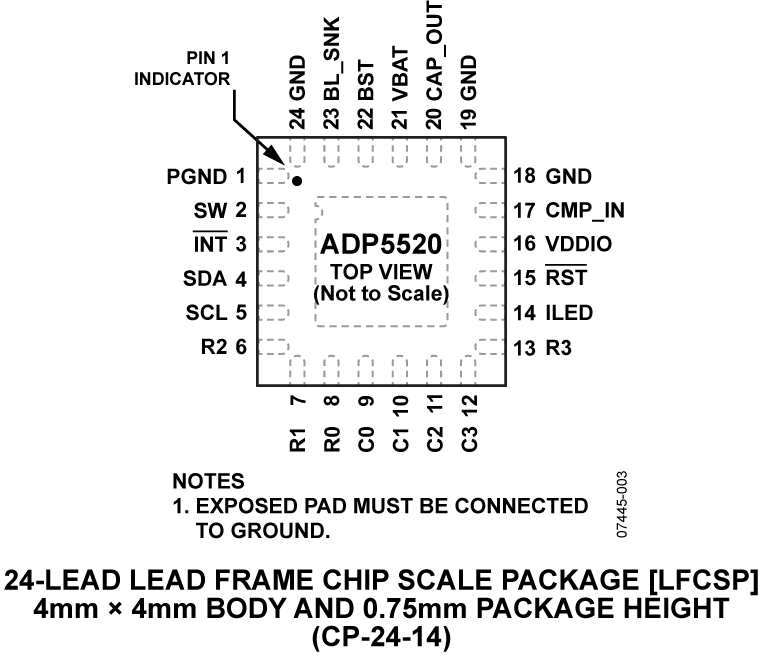 ADP5520 product image