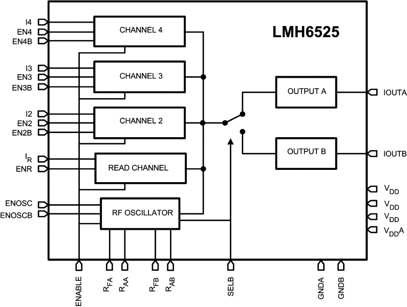 LMH6525 product image