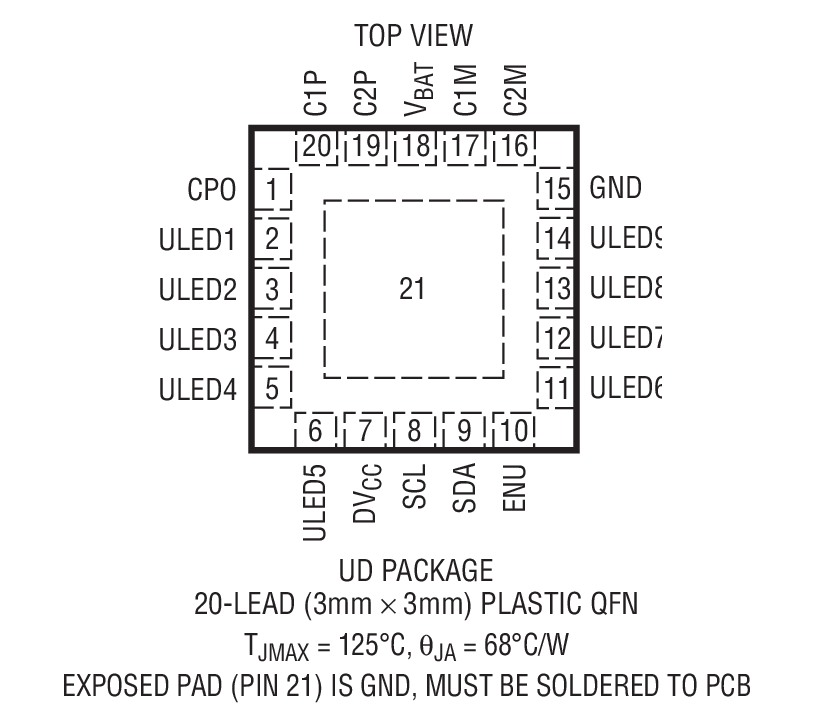 LTC3219 product image