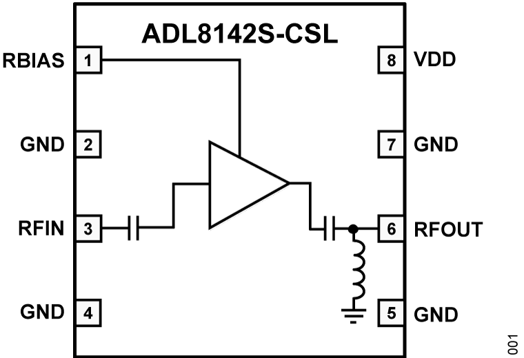 ADL8142S ADL8142S