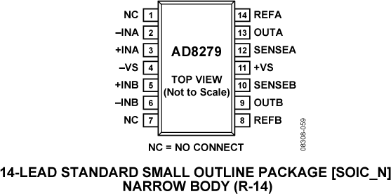 AD8279 AD8279