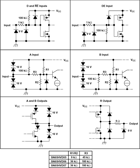 SN75HVD05 product image