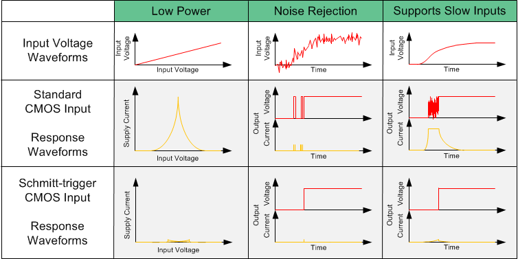 SN74HCS153-Q1 product image