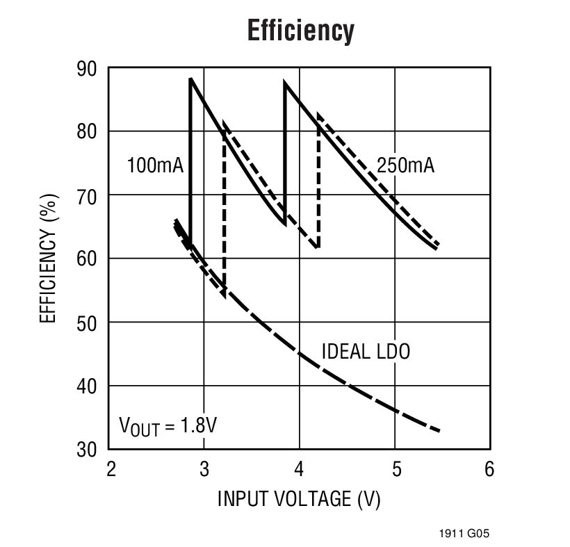 LTC1911 product image