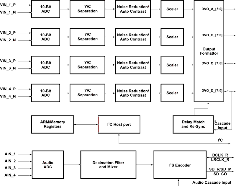 TVP5158 product image