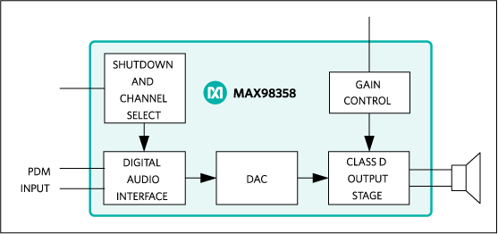 MAX98358 product image