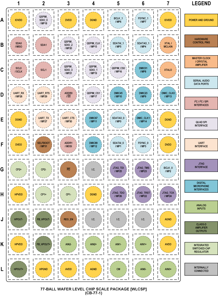 ADAU1797 product image